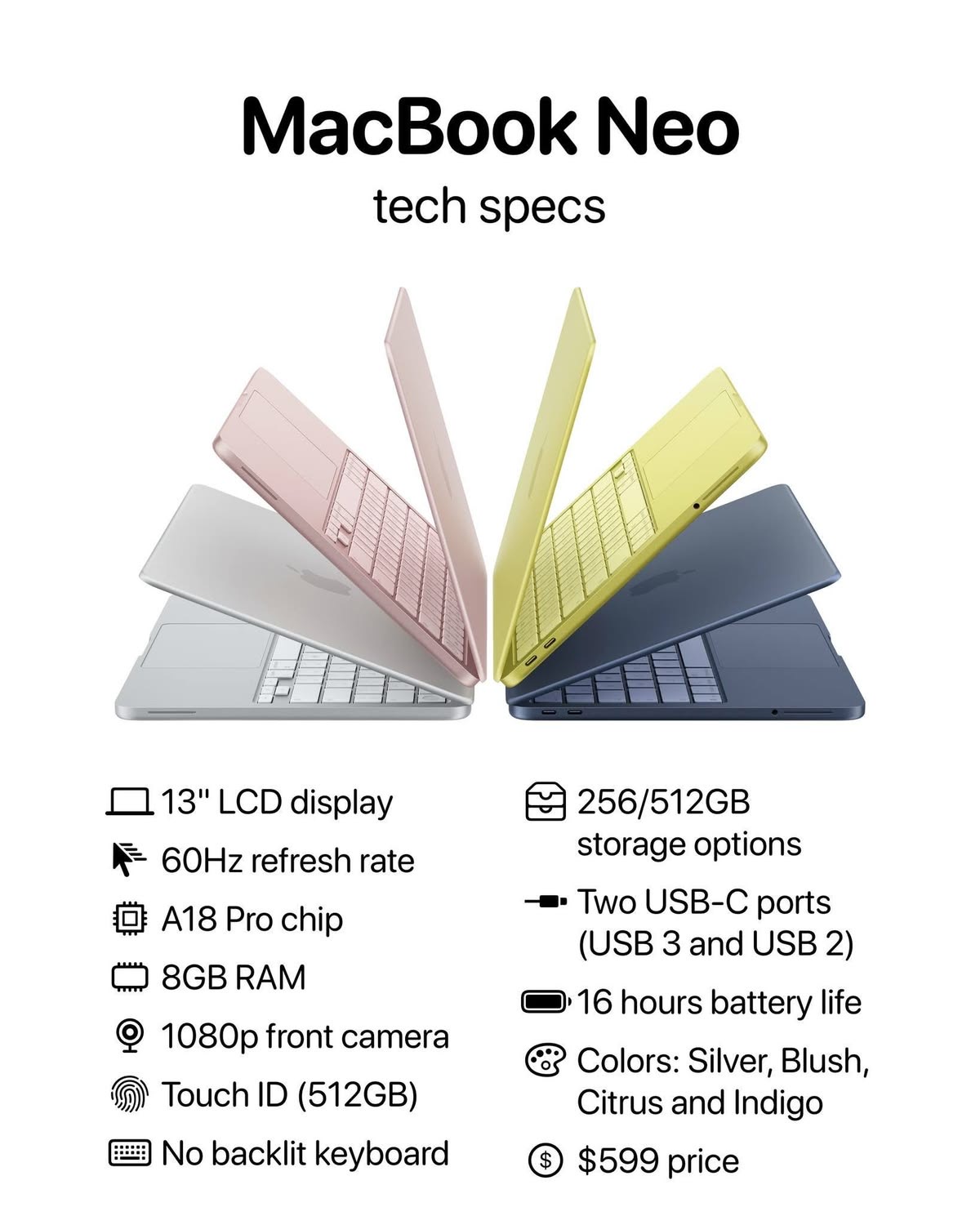 Mackbook Neo